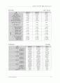씨티(city)은행과 한미은행의 M&A(인수합병) 추진과정 및 결과 시사점 71페이지