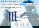 씨티은행과 한미은행 인수합병에 대한 ppt자료 14페이지