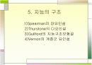 지능의 정의와 분류, 지능이란 무엇인가  11페이지