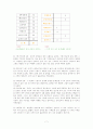 K-WAIS 연구 - 신뢰도와 타당도, 객관성과 라포형성  7페이지