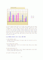 K-WAIS 연구 - 신뢰도와 타당도, 객관성과 라포형성  9페이지