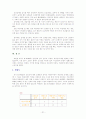 K-WAIS 연구 - 신뢰도와 타당도, 객관성과 라포형성  21페이지