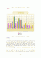 K-WAIS 연구 - 신뢰도와 타당도, 객관성과 라포형성  24페이지