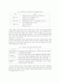 마일리지 마케팅의 유형과 그 효과 2페이지