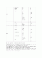 [성인병] 성인병 예방하기 11페이지