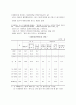 [가정학]우리나라 재혼가정의 실태와 문제점 및 해결방안 6페이지