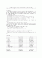 CJ제일제당 기업분석 및 마케팅 전략 6페이지