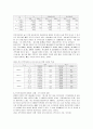 [국민연금]여성의 노후소득보장 문제 및 정책적 함의 4페이지