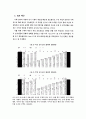 earnings_at_risk 기법을 이용한 금융기관의금융기관 4페이지
