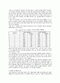 earnings_at_risk 기법을 이용한 금융기관의금융기관 8페이지