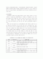 [컴퓨터와정보] 북한의 IT산업 현황과 남북협력 5페이지