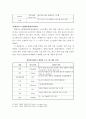[컴퓨터와정보] 북한의 IT산업 현황과 남북협력 7페이지