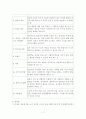 사회복지실천 모델에 따른 개입기술  7페이지