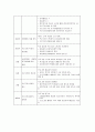 지역사회복지실천의 과정 7페이지