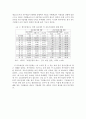 권력과 재벌체제의 형성(정경유착)에 대해서 2페이지