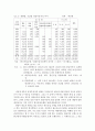 권력과 재벌체제의 형성(정경유착)에 대해서 9페이지