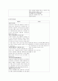 보건소 정보  6페이지