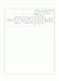 보건소실습- 영유아실 약물 3페이지