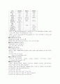 DM case (당뇨병 케이스) 6페이지