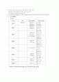 DM case (당뇨병 케이스) 7페이지