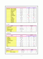   NScase - 요척추간판 탈출증 5페이지