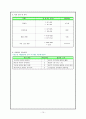   NScase - 요척추간판 탈출증 12페이지