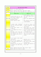   NScase - 요척추간판 탈출증 14페이지