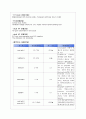 ICH case -NSICU 10페이지
