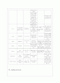 ICH case -NSICU 12페이지