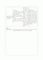 ICH case -NSICU 15페이지