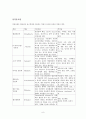 심근경색 case 9페이지