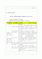 DM case 당뇨케이스 21페이지