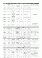 본초학_정리 2페이지