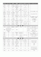 본초학_정리 7페이지
