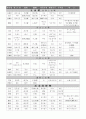 본초학_정리 8페이지