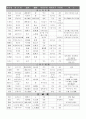 본초학_정리 10페이지