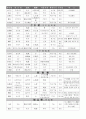본초학_정리 11페이지
