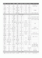 본초학_정리 12페이지
