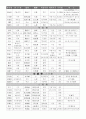 본초학_정리 13페이지