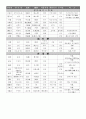 본초학_정리 14페이지