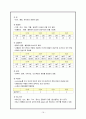 노인 case 치매(Dementia) 19페이지