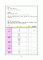 노인 case 치매(Dementia) 20페이지