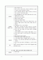 노인 case 치매(Dementia) 25페이지