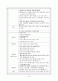 노인 case 치매(Dementia) 30페이지