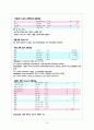 정신분열케이스 편집형정신분열 10페이지