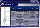 스포츠 손상과 재활치료- 주관절의손상 8페이지