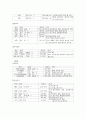 혈소판 감소증 케이스 스터디 7페이지