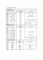 악성림프종 케이스 스터디 11페이지