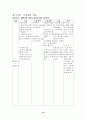 악성림프종 케이스 스터디 13페이지