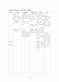 악성림프종 케이스 스터디 14페이지
